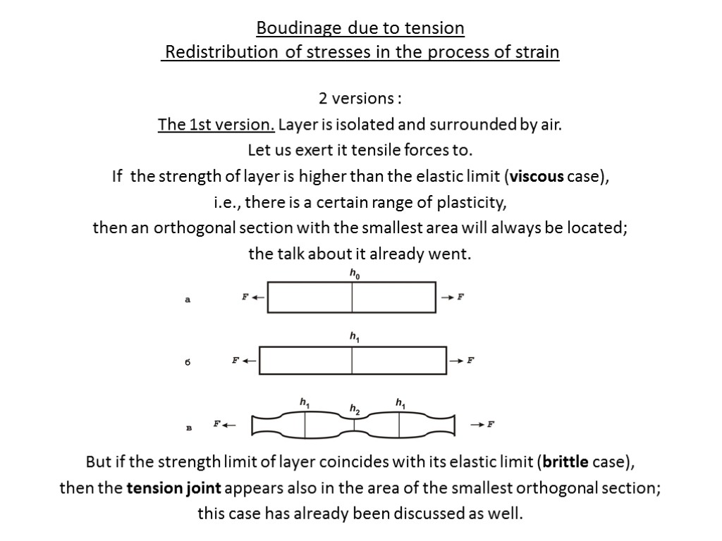Boudinage due to tension Redistribution of stresses in the process of strain 2 versions